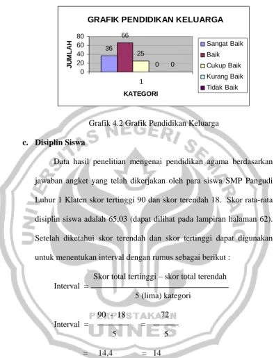 GRAFIK PENDIDIKAN KELUARGA