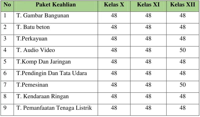 Tabel 2. Jumlah Rombongan Belajar 