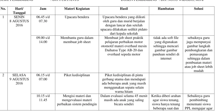 gambar langkah 