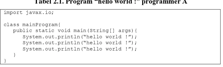 Tabel 2.1. Program “hello world !” programmer A  