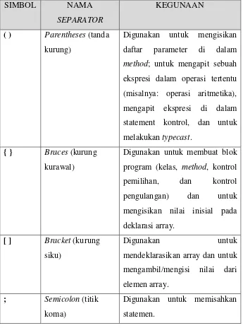 Tabel 2.5. Daftar separator di dalam Java 