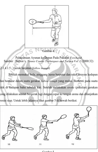 Pelaksanaan Ayunan ke Depan Pada Pukulan Gambar 4. Sumber : Barron’s. Forehand Tennis Course Techniques and Tactics Vol