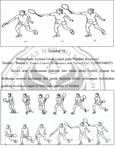 Pelaksanaan Ayunan Gerak Lanjut pada Pukulan Gambar 10. Sumber : Barron’s. Backhand Tennis Course Techniques and Tactics Vol