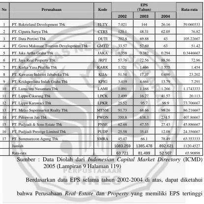 Tabel 6   (EPS) Perusahaan