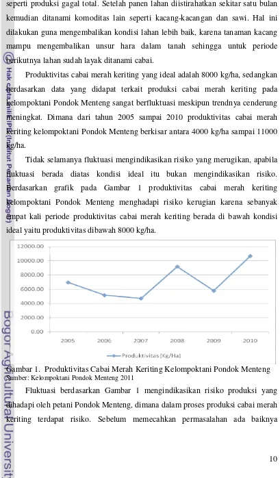 Analisis Risiko Produksi Cabai Merah Keriting Pada Kelompoktani Pondok ...