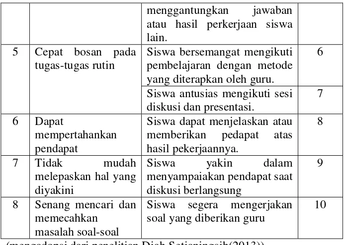 Tabel 2. Skor Alternatif Penilaian Pedoman Observasi