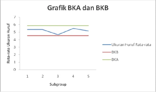 Grafik BKA dan BKB Warna Tulisan Biru Kursi Samping Depan Kiri 