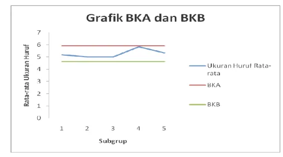 Grafik BKA dan BKB Warna Tulisan Hitam Kursi Samping Depan 