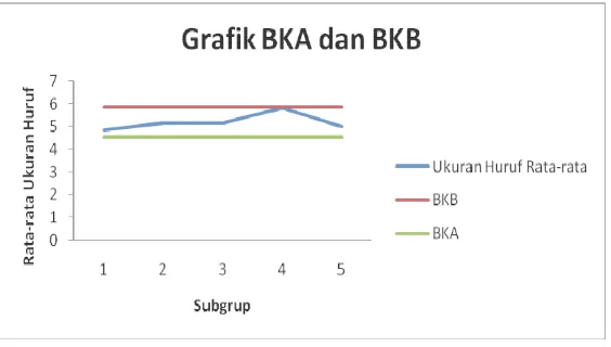 Grafik BKA dan BKB Warna Tulisan Hijau Kursi Samping Depan 