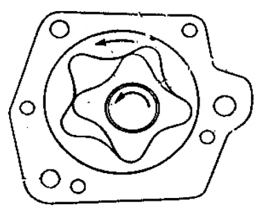 Gambar 10. Pompa Oli Model Trochoid (New Step 1 Training Manual, 1996) 