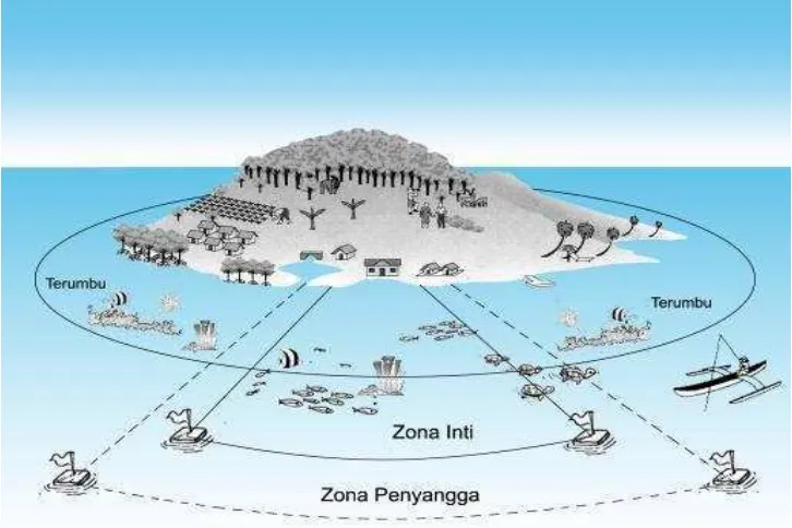 Gambar 2.  Contoh DPL-BM yang dibuat di sekitar pulau kecil (Tulungan et al.2003). 