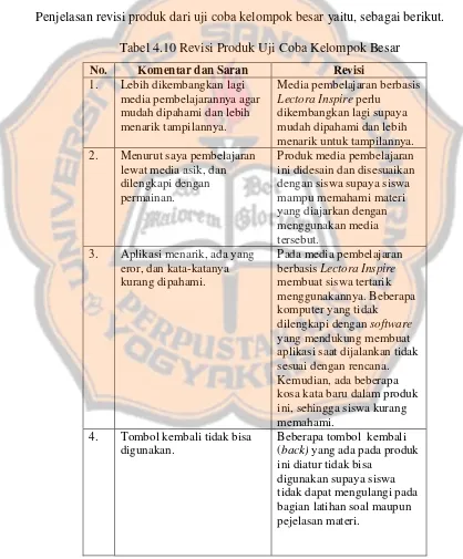 Tabel 4.10 Revisi Produk Uji Coba Kelompok Besar 