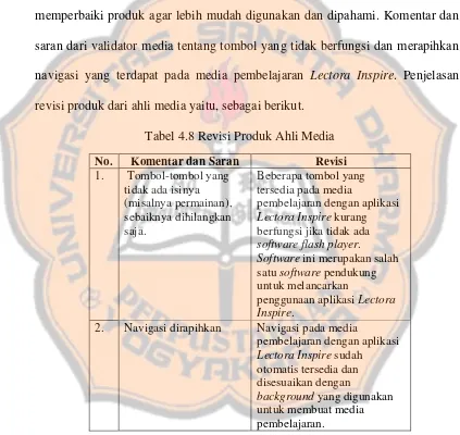 Tabel 4.8 Revisi Produk Ahli Media 