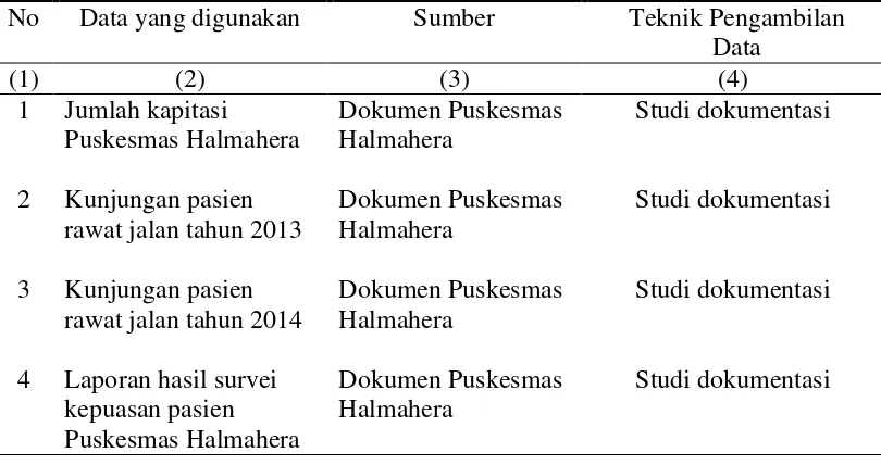 Tabel 3.1 Sumber Data Sekunder Penelitian 