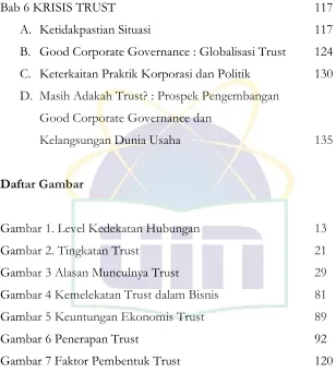 Gambar 7 Faktor Pembentuk Trust 