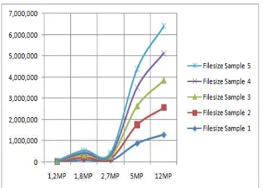 Gambar 1.1 Grafik Filesize Pixel Pada Pengujian Image  Text 