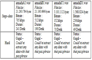 Tabel 1.10 Hasil Pengujian WAV- Echo