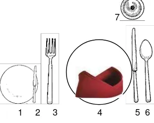 Table Setting Table set-up yang digunakan oleh restoran banyak variasi dan disesuaikan dengan acara perjamuan atau jenis restoran