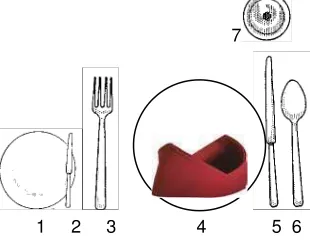 Table Setting Table set-up yang digunakan oleh restoran banyak variasi dan disesuaikan dengan acara perjamuan atau jenis restoran