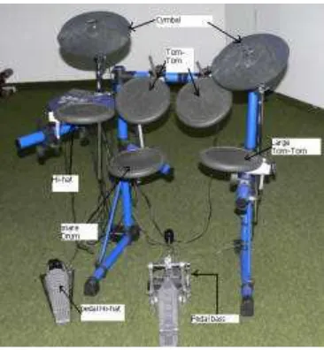 Gambar 2, Drum set elektrik