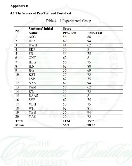 Table 4.1.1 Experimental Group 