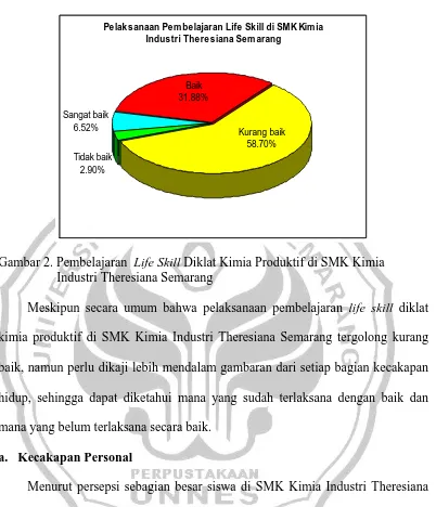 Gambar 2. Pembelajaran  Life Skill Diklat Kimia Produktif di SMK Kimia Industri Theresiana Semarang 