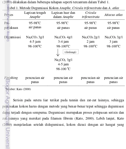 Tabel 1. Metode Degumisasi Kokon Anaphe, Cricula trifenestrata dan A. atlas 