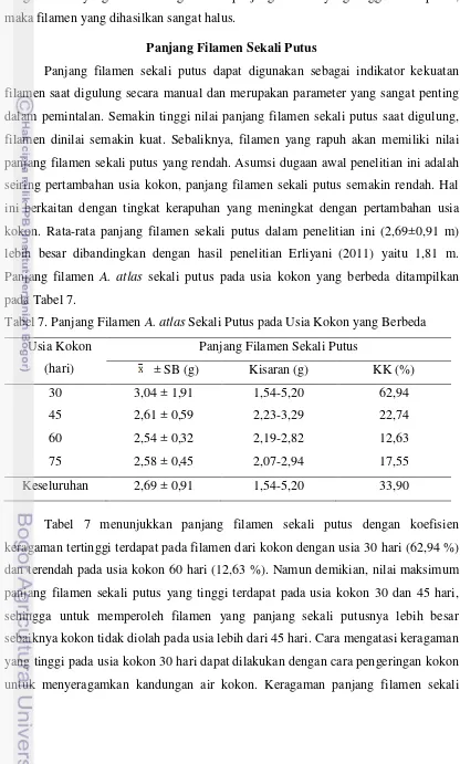 Tabel 7. Panjang Filamen A. atlas Sekali Putus pada Usia Kokon yang Berbeda 