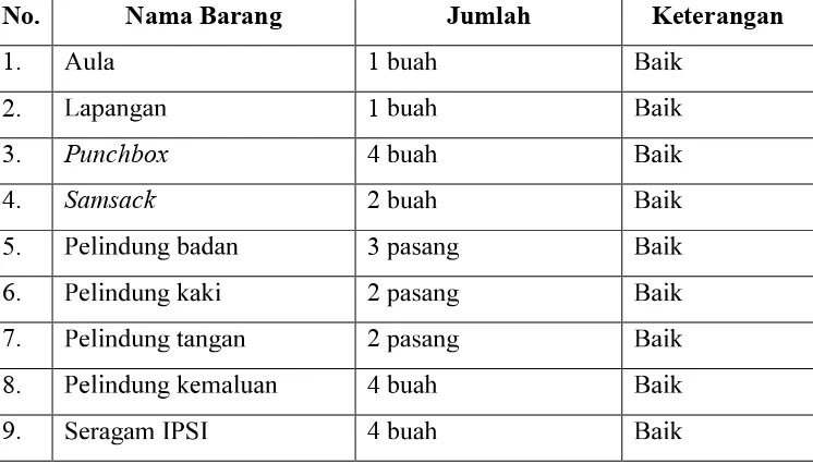 Tabel 2. Jumlah dan kondisi sarana dan prasarana pencak silat SMP N 26Purworejo