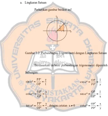 Gambar 2.2. Perbandingan Trigonometri dengan Lingkaran Satuan 
