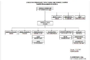 Gambar 1.5. Struktur Organisasi  Tata Usaha SMK N 2 Sewon