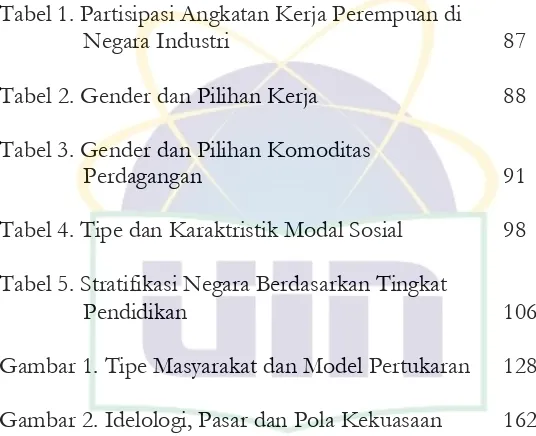 Tabel 2. Gender dan Pilihan Kerja  