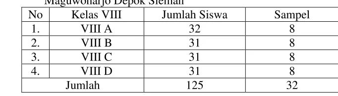 Tabel 1. Daftar Jumlah Siswa Kelas VIII SMP Diponegoro Sembego Maguwoharjo Depok Sleman 