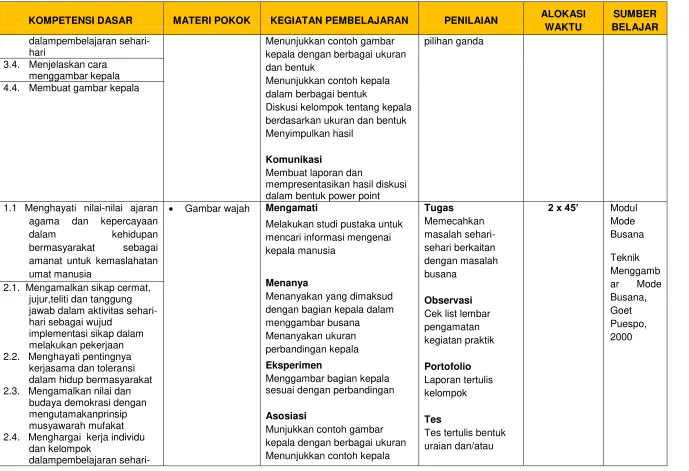 Gambar wajah 