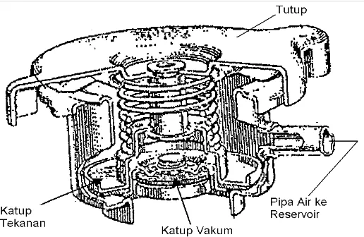 Gambar 4. Tutup Radiator  (STEP 2 Training Manual Toyota