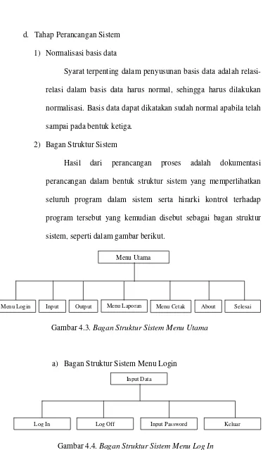 Gambar 4.3. Bagan Struktur Sistem Menu Utama 