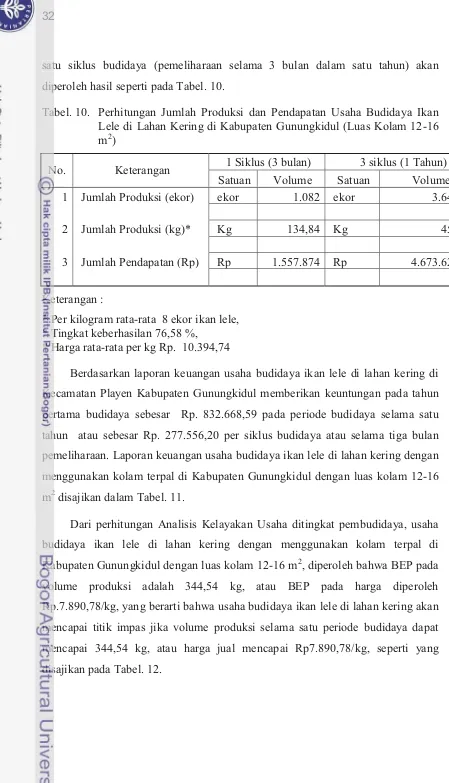 Tabel. 10. Perhitungan Jumlah Produksi dan Pendapatan Usaha Budidaya Ikan Ta