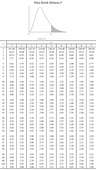 TABEL A.7* 