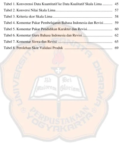 Tabel 1. Konverensi Data Kuantitatif ke Data Kualitatif Skala Lima ...........  45 