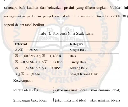 Tabel 2.  Konversi Nilai Skala Lima 