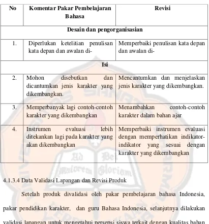 Tabel 6. Komentar Guru bahasa Indonesia kelas IV dan Revisi 