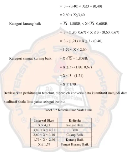 Tabel 3.2 Kriteria Skor Skala Lima 