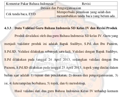 Tabel 4.2 Komentar dan Revisi dari Pakar Pendidikan Karakter 