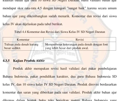 Tabel 4.4 Komentar dan Revisi dari Siswa Kelas IV SD Negeri Daratan 