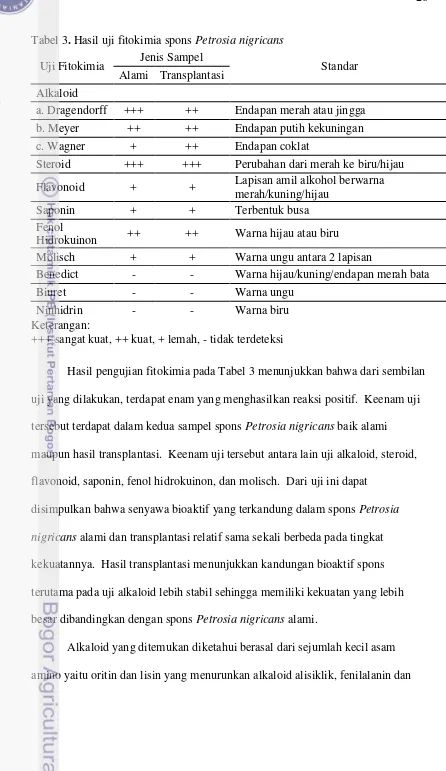 Tabel 3. Hasil uji fitokimia spons Petrosia nigricans 