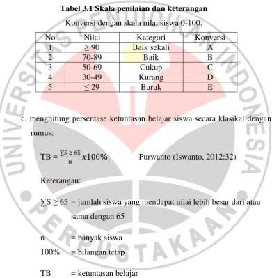 Tabel 3.1 Skala penilaian dan keterangan 
