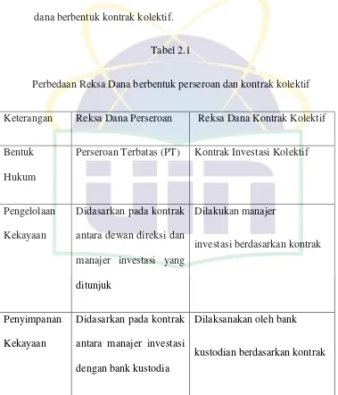 Jenis-jenis Reksa Dana - Tujuan Dan Manfaat Penelitian