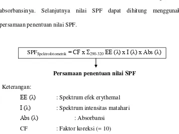Tabel 3. Persamaan fungsi yang digunakan untuk kalkulasi SPF (Mansur dkk., 