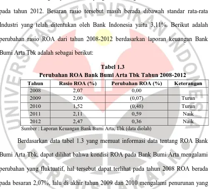 Tabel 1.3 Perubahan ROA Bank Bumi Arta Tbk Tahun 2008-2012 