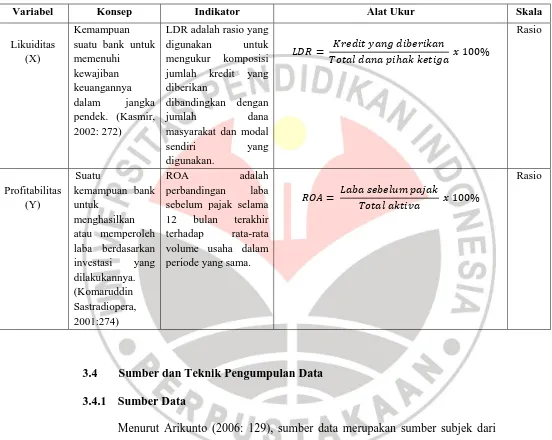 Tabel 3.1 Operasionalisasi Variabel Penelitian 